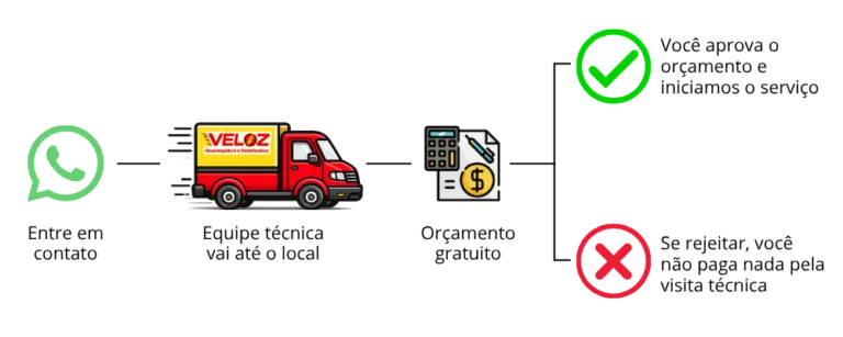 orçamento sem compromisso